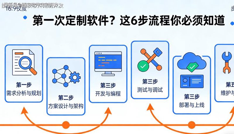 软件定制开发：满足您的个性化需求