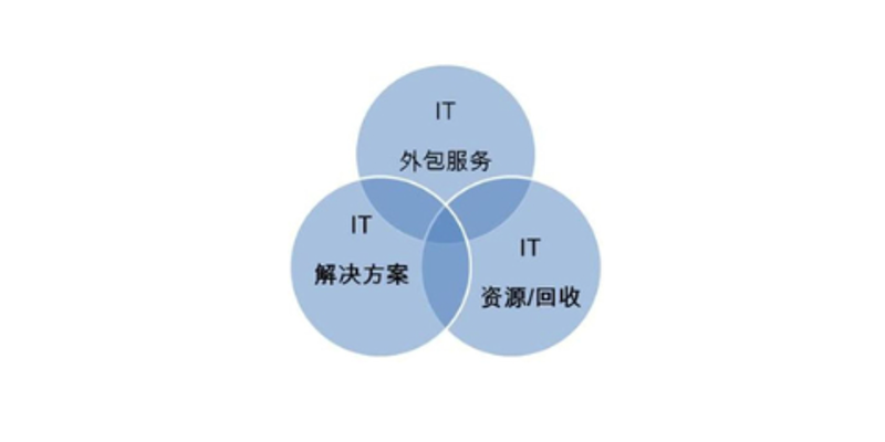 微信小程序开发：拥抱移动互联网的创新工具